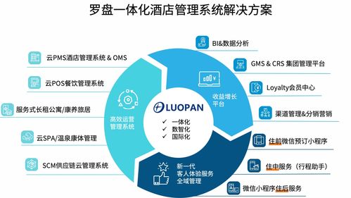 混合云一體化架構(gòu) 羅盤(pán)PMS如何重塑酒店管理效率與收益邏輯