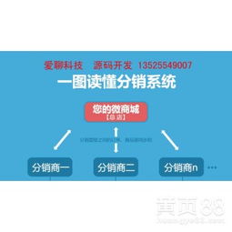 天津網絡電話系統技術合作與轉讓 直撥、回撥APP及獨立服務器解決方案
