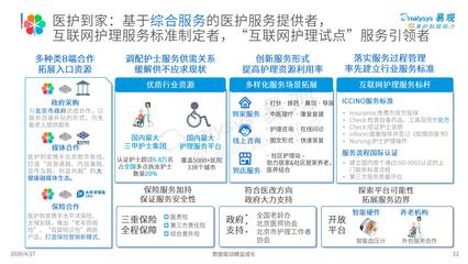 易觀《2020年中國(guó)互聯(lián)網(wǎng)護(hù)理行業(yè)專(zhuān)題分析》 探索數(shù)字醫(yī)療新藍(lán)海