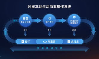 阿里本地生活公司發(fā)布“新服務(wù)”戰(zhàn)略 百萬商戶裝上“數(shù)智中臺”賦能互聯(lián)網(wǎng)服務(wù)